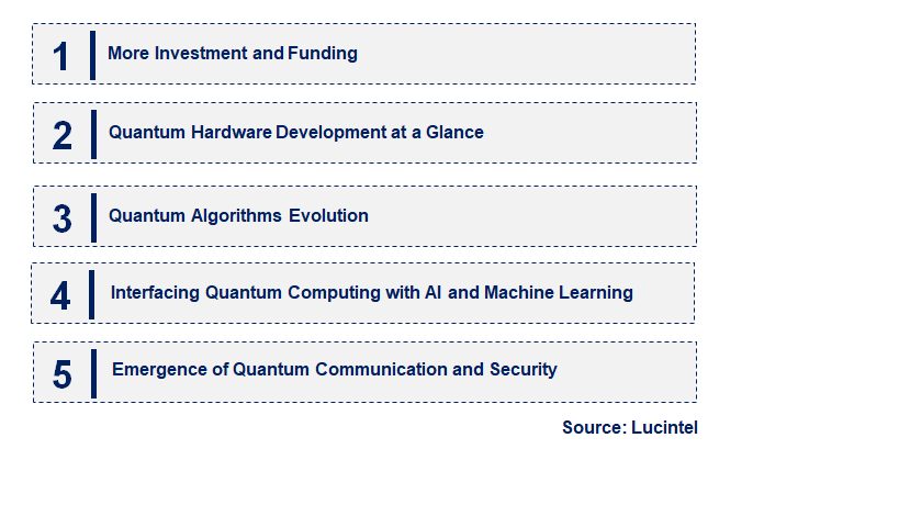 Emerging Trends in the Quantum Computing Market